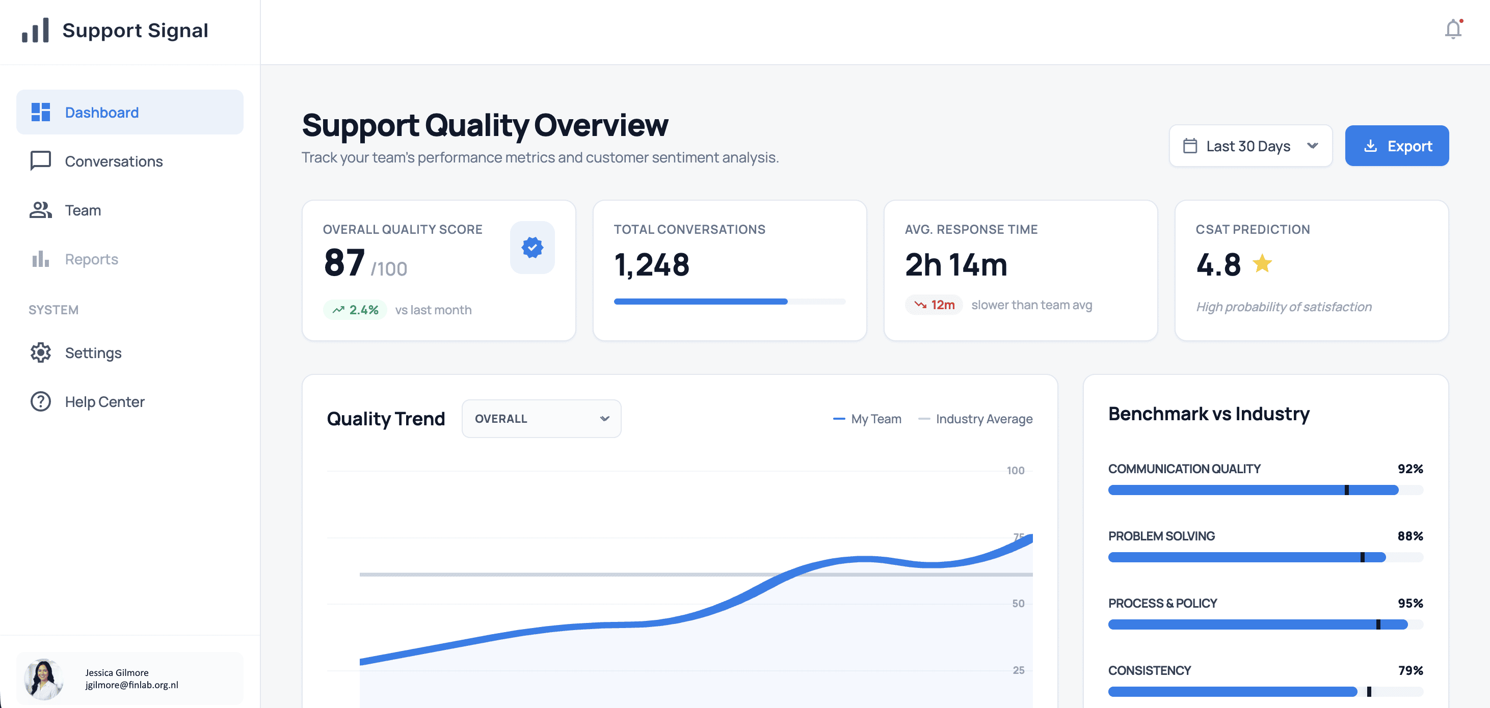 SupportSignal Dashboard